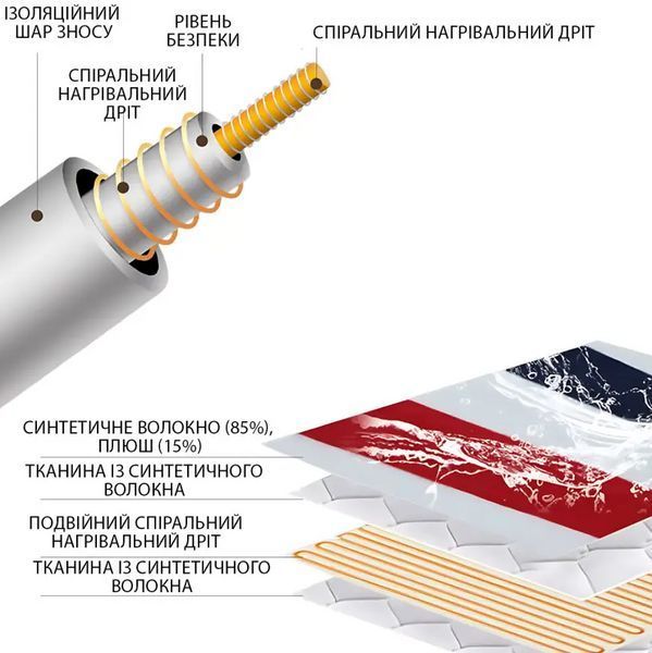 Електропростирадло односпальне, простирадло з підігрівом ALFARID Турція 80Х150 16090 фото